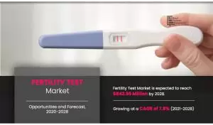 Emerging Technologies in Fertility Testing: Current Developments and Future Trends